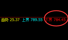 铁矿石：涨超4%，一切转折的结构均逃不开规则