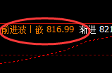 铁矿石：涨超4%，一切转折的结构均逃不开规则