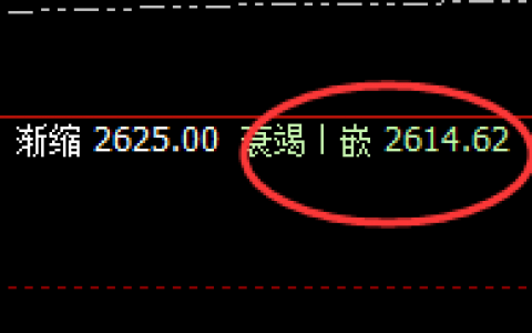 甲醇：4小时结构精准实现快速向上洗盘