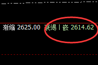 甲醇：4小时结构精准实现快速向上洗盘