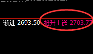 甲醇：4小时结构精准实现快速向上洗盘