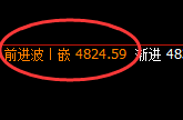 沪银：日线高点精准触及并大幅极端回撤