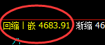 沪银：日线高点精准触及并大幅极端回撤