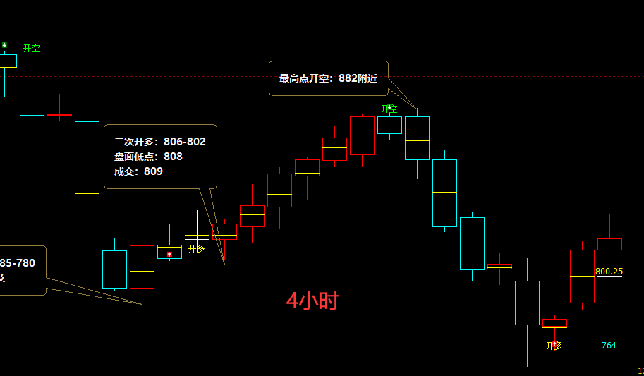 螺/矿：精准VIP策略（超短多单）利润突破140/55