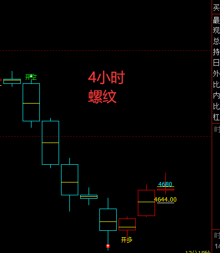 螺/矿：精准VIP策略（超短多单）利润突破140/55
