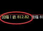 铁矿石：精准实现规则化冲高回落之势