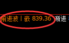 铁矿石：精准实现规则化冲高回落之势