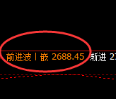 焦煤：冲高回落也是基于价格规则的一种波动