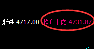 螺纹：精准实现宽幅运行，且成功进入冲高回落