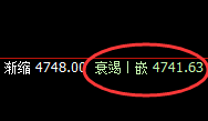 热卷：精准规则化上下回补，完美宽幅洗盘
