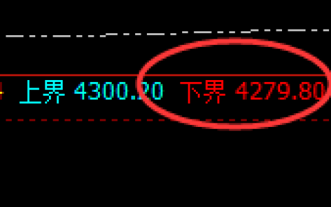 沥青：高位精准回撤洗盘，逃不开价格规则的约束