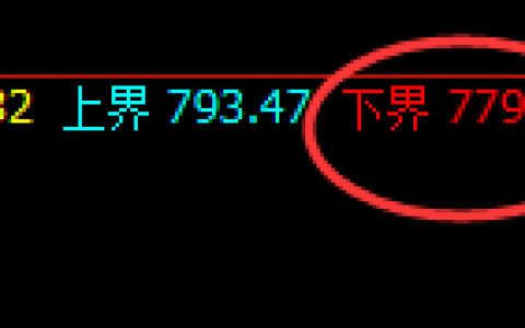 铁矿石：精准低位回补，并完美进入向上修正