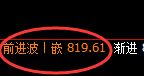 铁矿石：精准低位回补，并完美进入向上修正