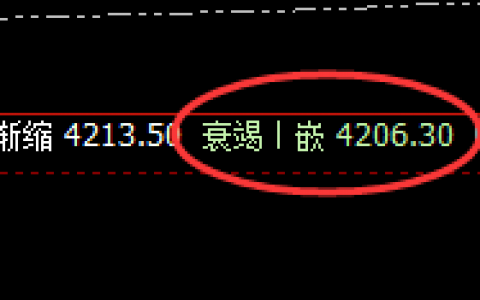 沥青：精准规则化宽幅波动，此乃4小时洗盘结构