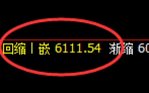 液化气：精准拉升，并完成4小时回补后冲高回落