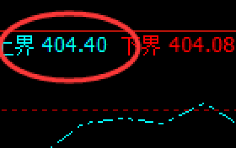 沪金：单边极端精准冲高回落，这是阴中汇阳式的洗盘