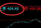 沪金：单边极端精准冲高回落，这是阴中汇阳式的洗盘