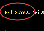 沪金：单边极端精准冲高回落，这是阴中汇阳式的洗盘