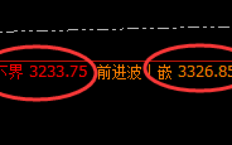 焦炭：绝对的强势振荡，振荡必须服从价格的区间规则