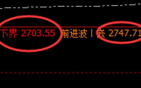甲醇：理性回归，精准按照价格规则实现区间振荡