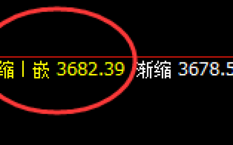 菜粕：涨超3%，4小时结构低点精准拉升
