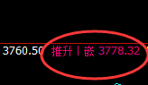 菜粕：涨超3%，4小时结构低点精准拉升