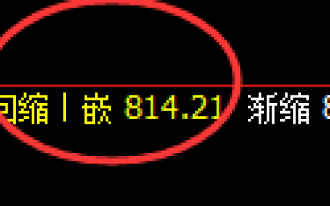 铁矿石：涨超3%，4小时高低结构全部精准完成