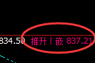 铁矿石：涨超3%，4小时高低结构全部精准完成