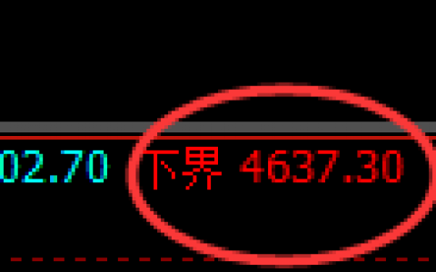 螺纹：精准回补，快速拉升并完美实现冲高回落