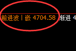 螺纹：精准回补，快速拉升并完美实现冲高回落