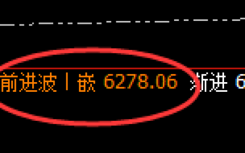 液化气：单边精准规则化强势回撤