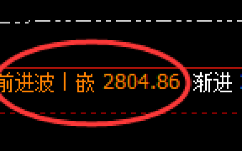 甲醇：精准强势振荡，价格区间规则化完美运行
