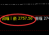 甲醇：精准强势振荡，价格区间规则化完美运行