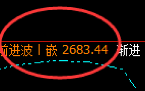 焦煤：超涨3%，极速强势修正，精准完美运行