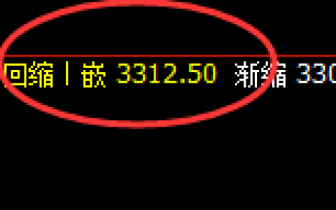 焦炭：精准小区间，规则化无损应对大利润