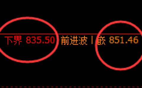铁矿石：精准小区间，应对跟踪大利润