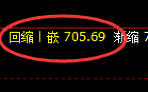 原油：涨超3%，价格结构精准规则化全面强势拉升