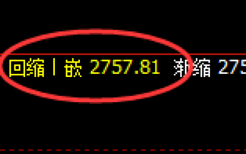甲醇：强势振荡，精准回补，规则化交易想亏也难