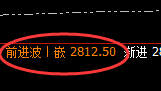 甲醇：强势振荡，精准回补，规则化交易想亏也难