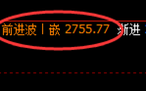 焦煤：精准区间振荡，有规则的交易无风险