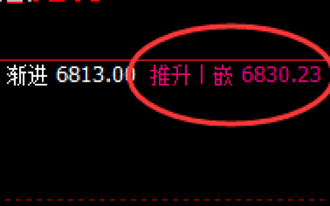 PTA：高位精准回撤，但回撤结构依然完好