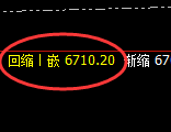 PTA：高位精准回撤，但回撤结构依然完好