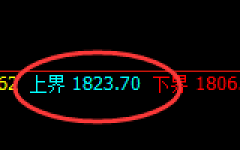 玻璃：日线结构精准快速实施单边强势回撤