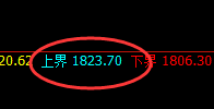 玻璃：日线结构精准快速实施单边强势回撤