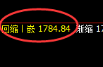玻璃：日线结构精准快速实施单边强势回撤