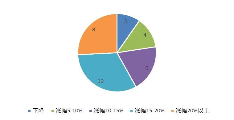 电价改革对钢铁行业影响分析及政策建议￼