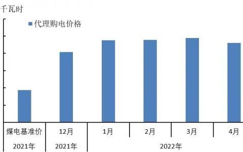 电价改革对钢铁行业影响分析及政策建议￼