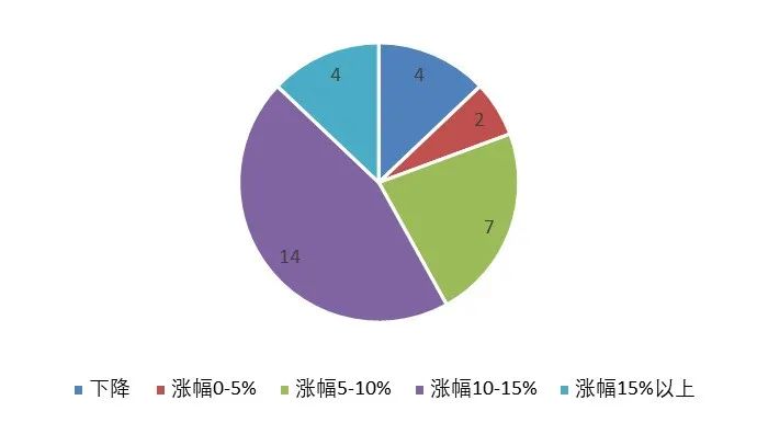 电价改革对钢铁行业影响分析及政策建议￼