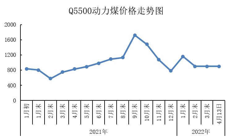 电价改革对钢铁行业影响分析及政策建议￼