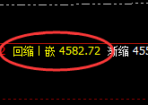 螺纹：规则化精准单边下行，近80点的单日回撤利润